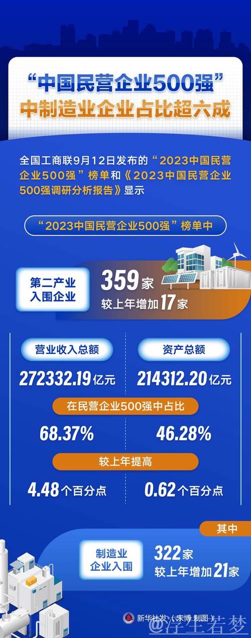 民营企业500强 含“新”量越来越高（经济聚焦）