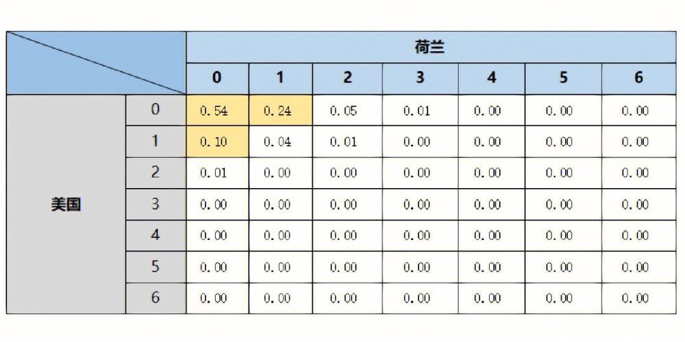 深入解读世界杯球队数据分析与趋势预测 深入解读世界杯球队数据分析与趋势预测